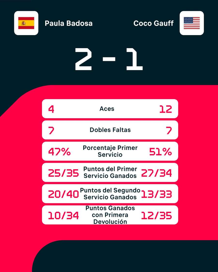 Las estadísticas del duelo Las estadísticas del duelo