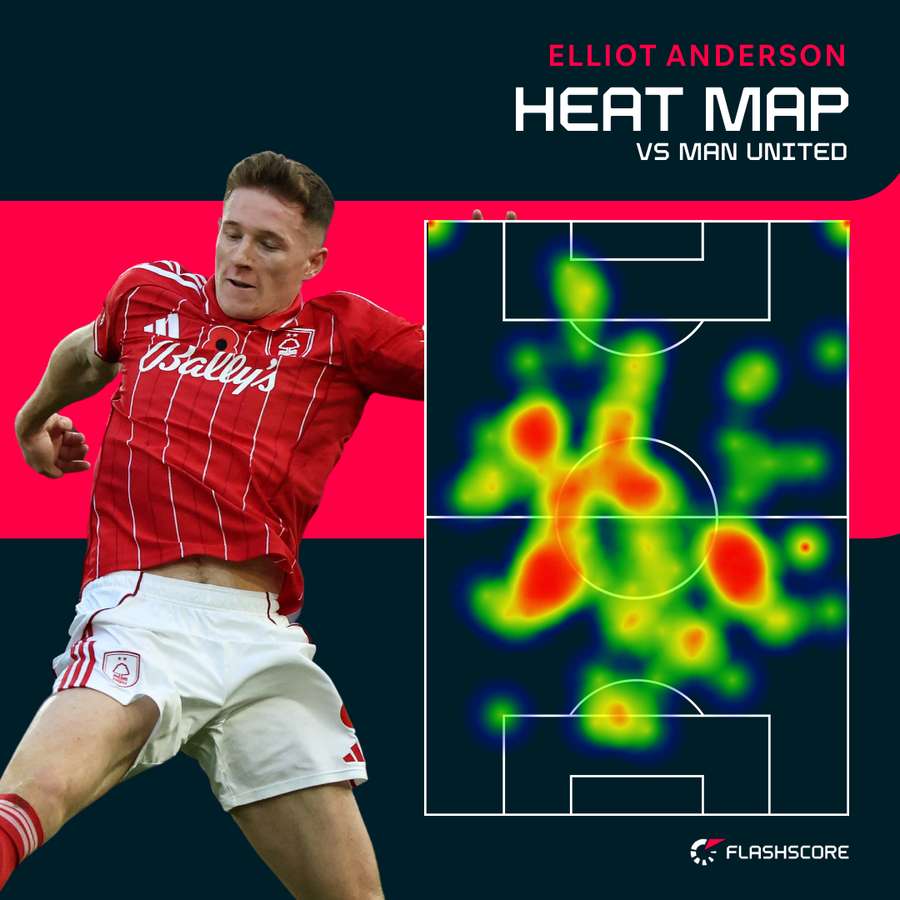 Anderson heat map Anderson heat map
