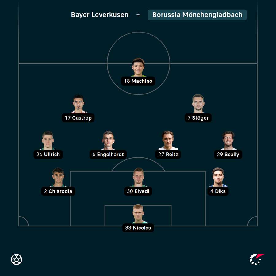 Startelf Mönchengladbach Startelf Mönchengladbach