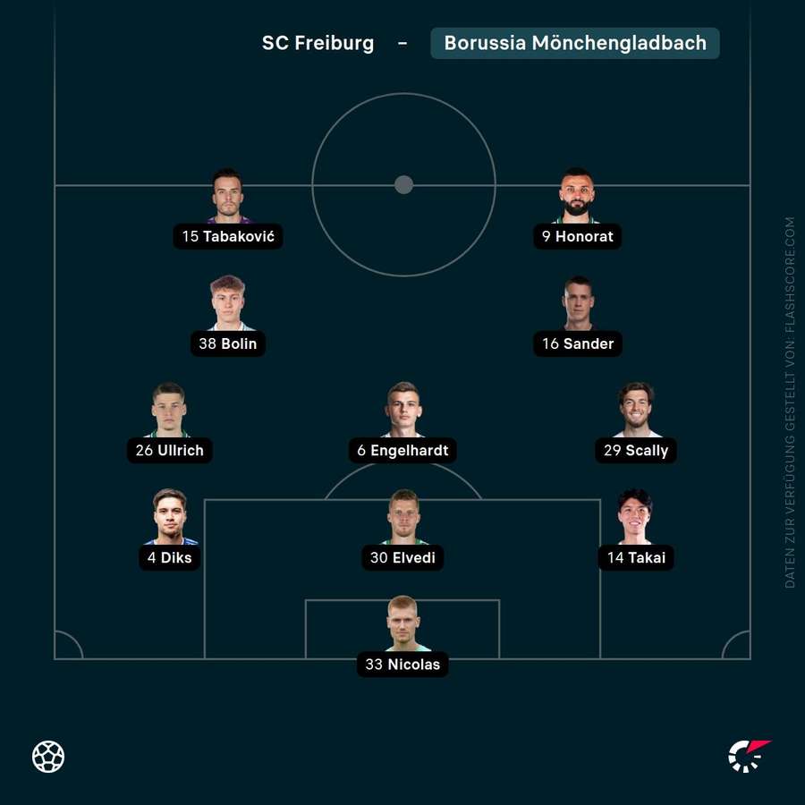 Aufstellung: Borussia Mönchengladbach
