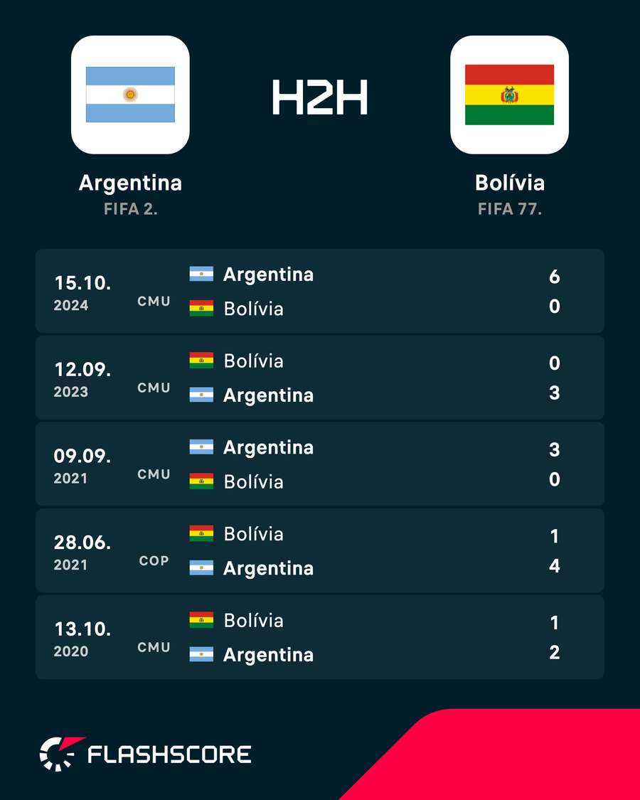 Os últimos encontros entre Argentina e Bolívia Os últimos encontros entre Argentina e Bolívia