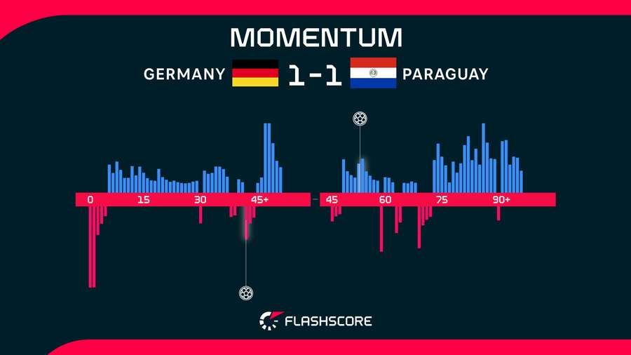 Momentum