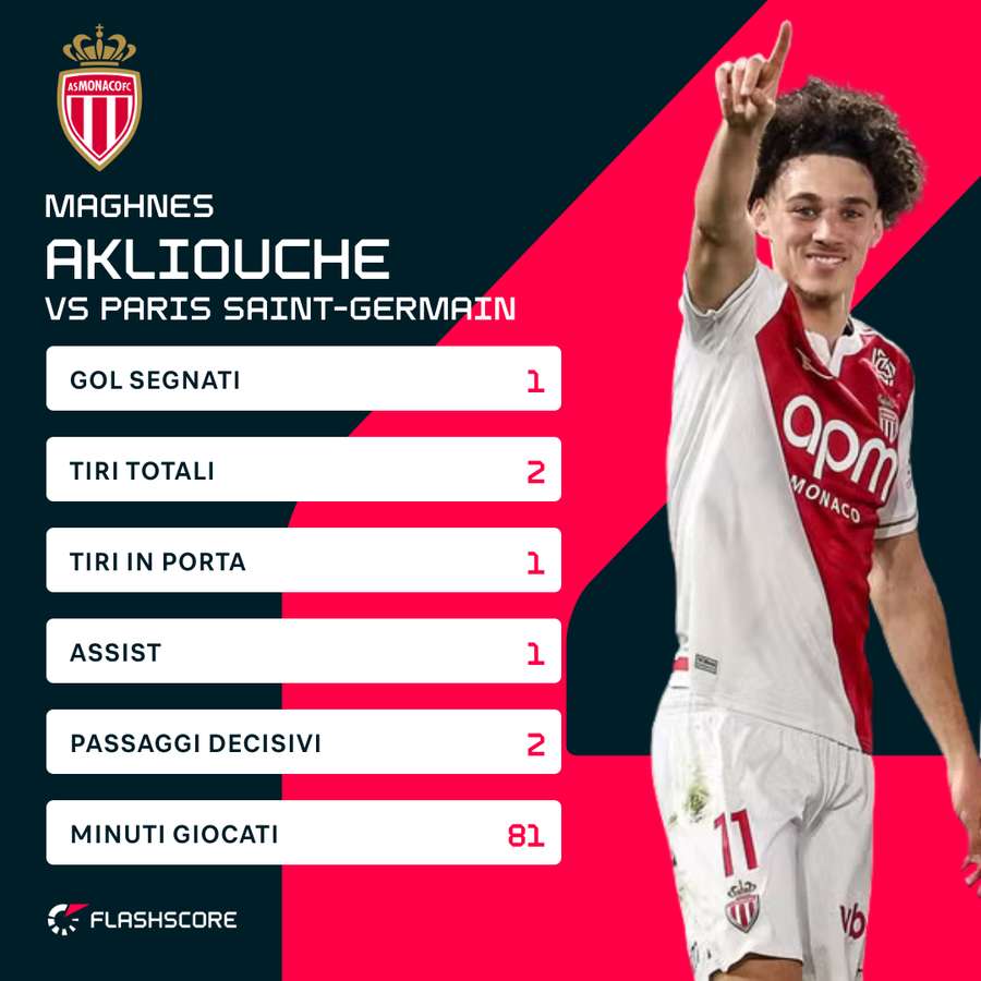 Gran serata per Akliouche