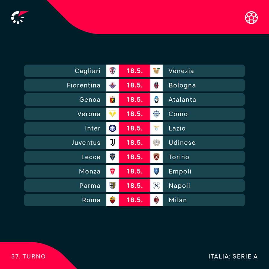 Il 37esimo e penultimo turno di campionato