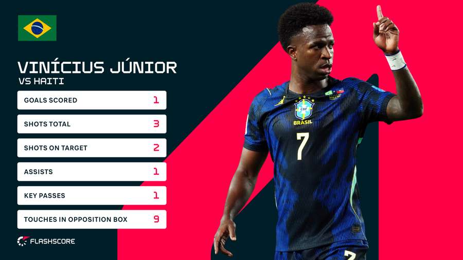 Vinicius Junior Stats Vinicius Junior Stats