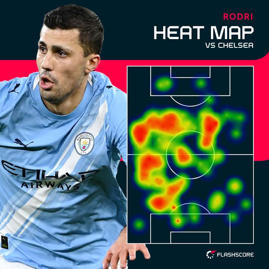 Rodri heat map