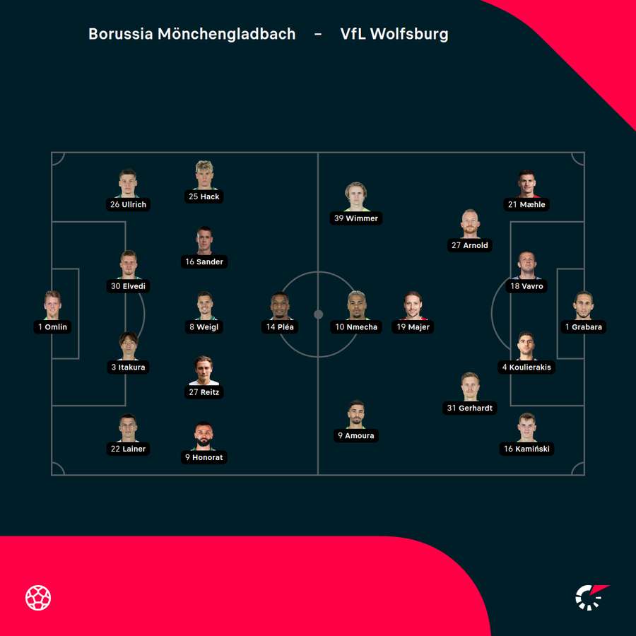 Startelf Borussia Mönchengladbach vs. VfL Wolfsburg