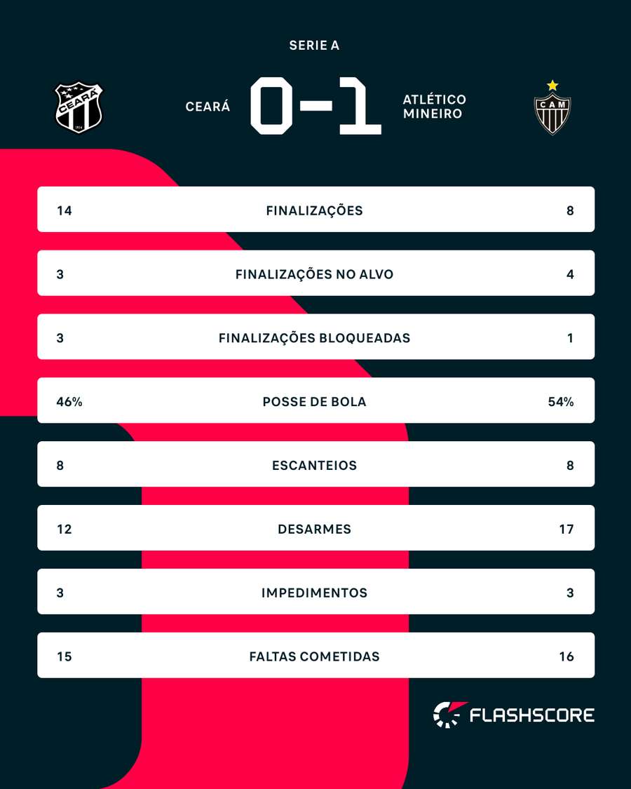 Números do jogo Números do jogo