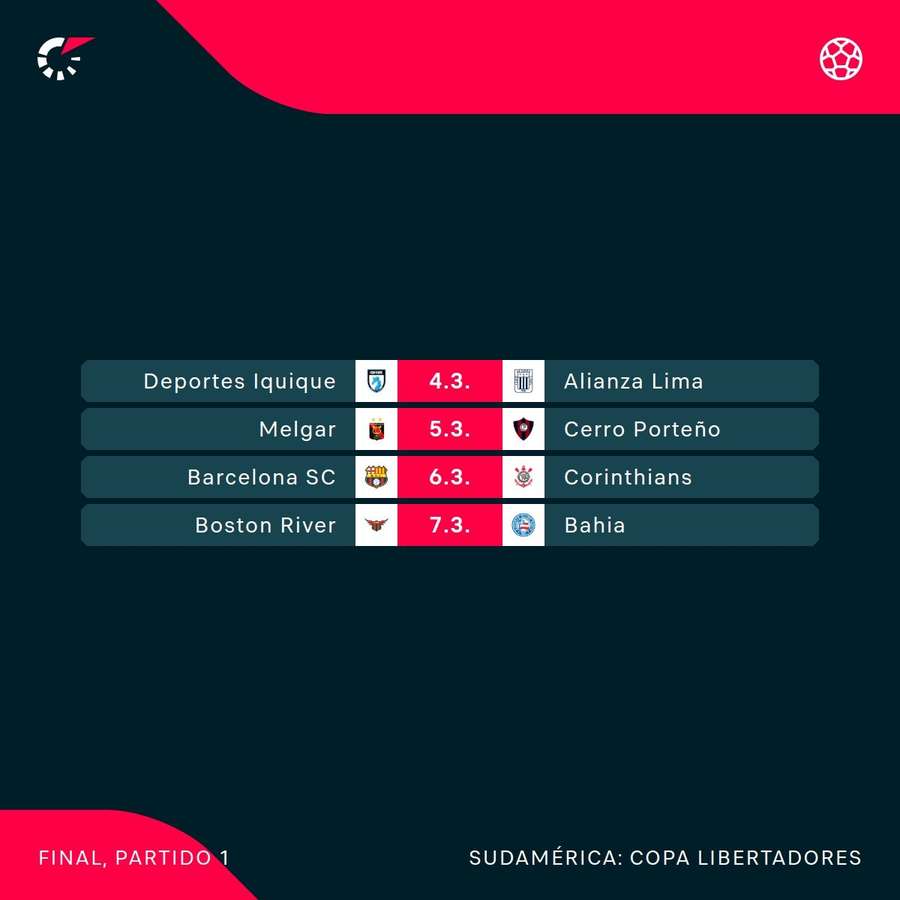 Los partidos de la ronda.