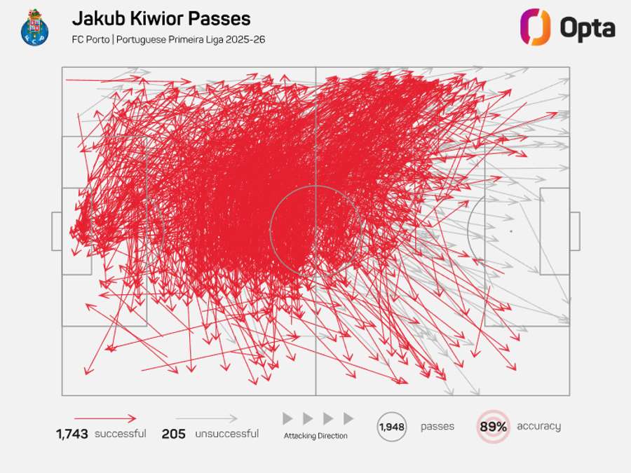 O mapa de passes de Kiwior