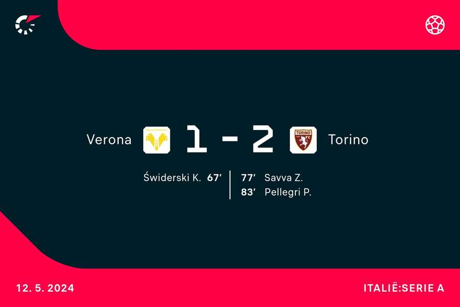 Goalgetters Hellas Verona-Torino