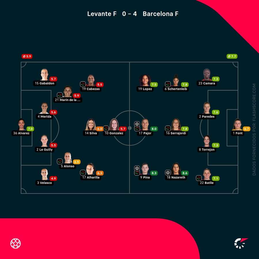 As notas individuais da partida