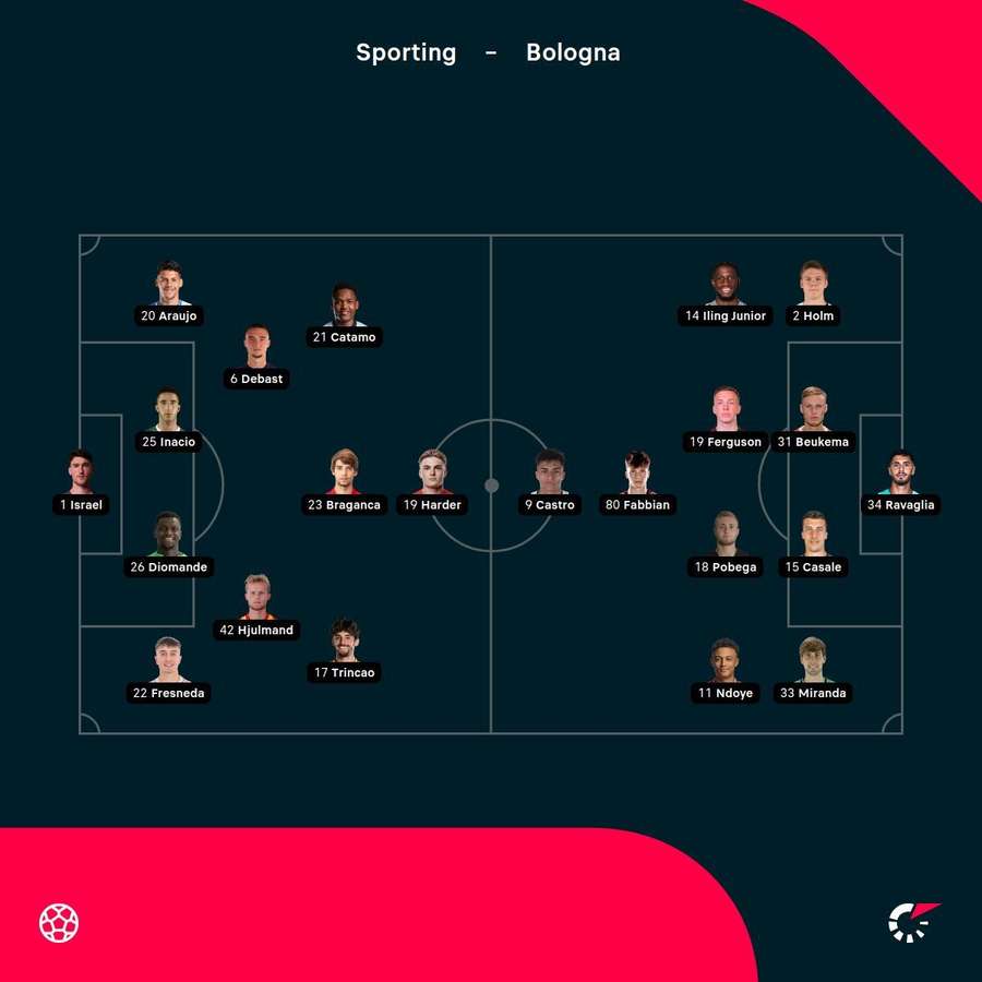 Le formazioni ufficiali