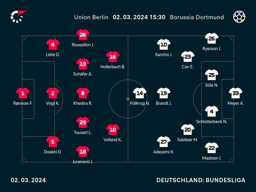Aufstellungen: Union Berlin vs. Borussia Dortmund