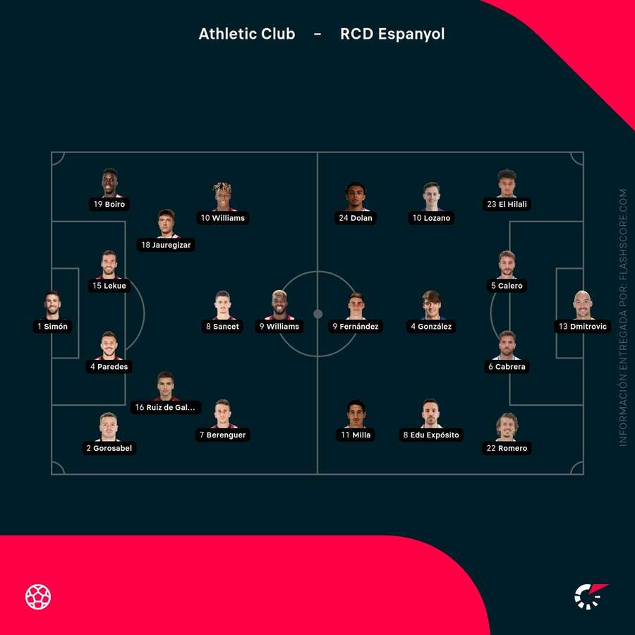 Alineaciones del Athletic-Espanyol