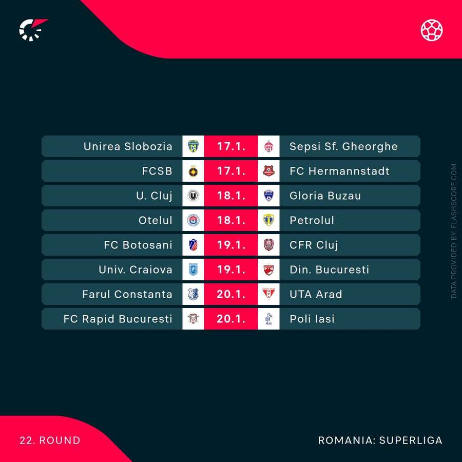 Etapa cu numărul 22