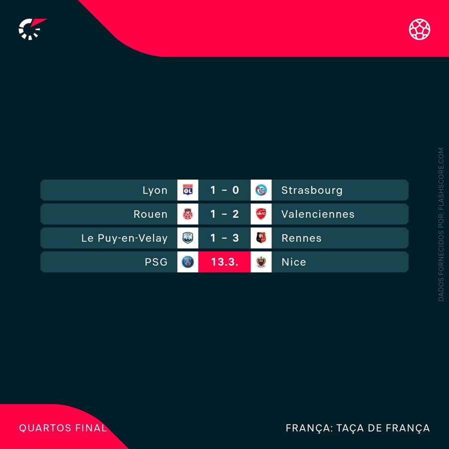 O calendário dos quartos da Taça de França