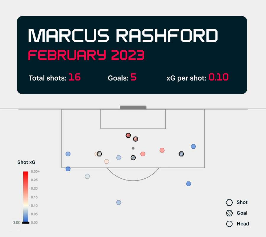 Mapa strzałów Marcusa Rashforda