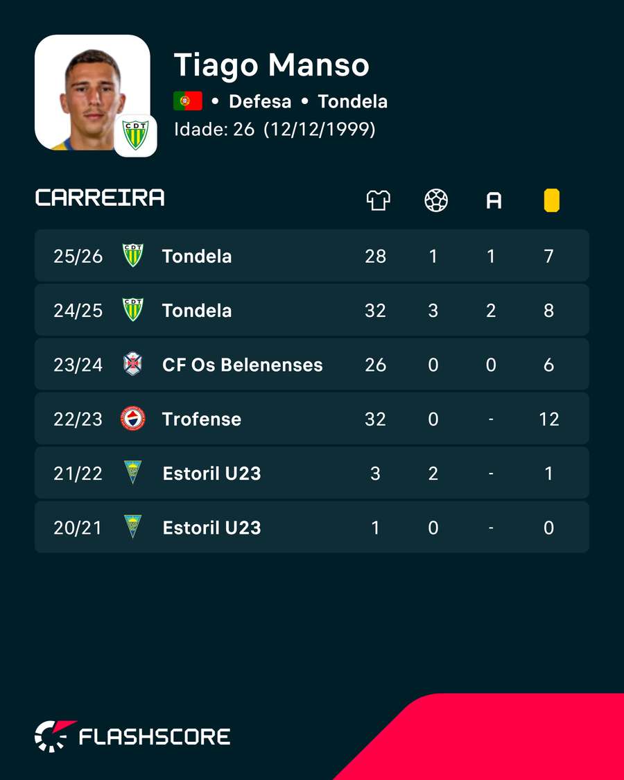 Os números de Tiago Manso Os números de Tiago Manso