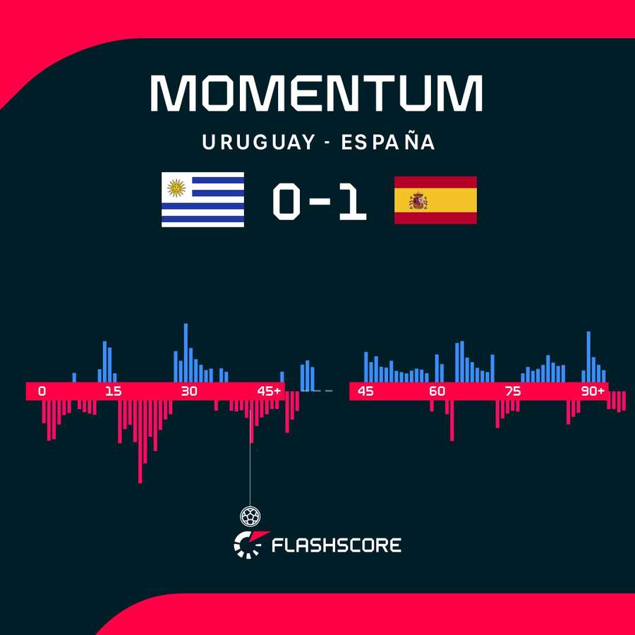 Alternativas en el dominio del Uruguay-España