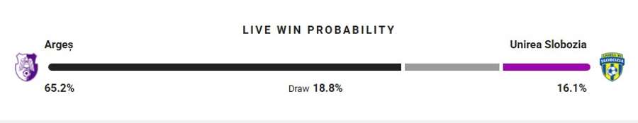 Probabilitate victorie Probabilitate victorie