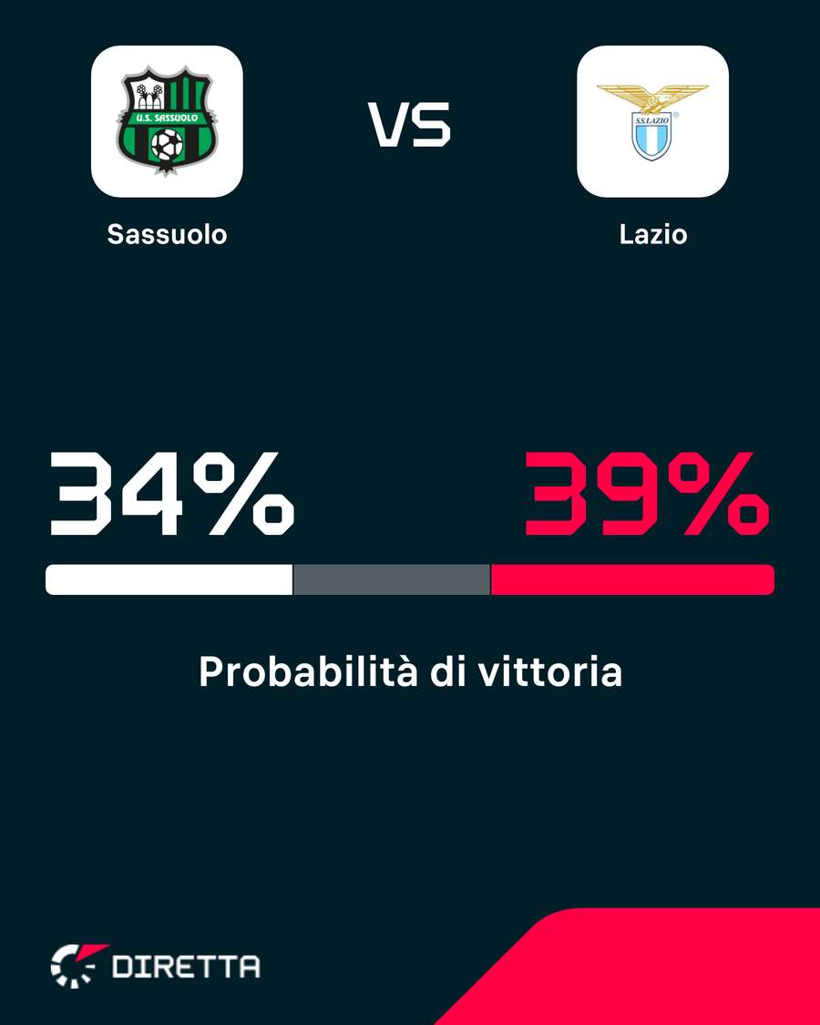 Lazio leggermente favorita Lazio leggermente favorita