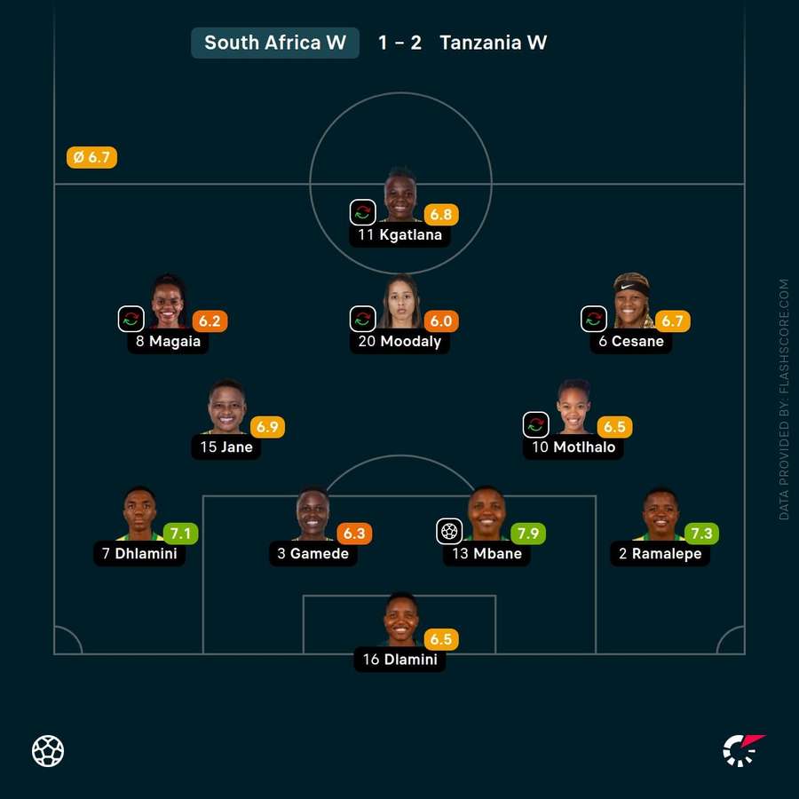 South Africa player ratings