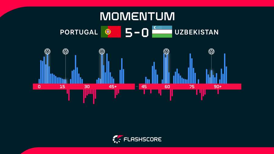 Momentum