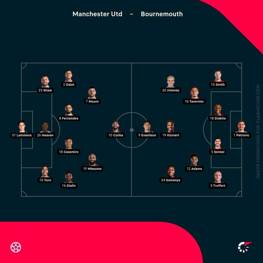 Os onzes de Manchester United e Bournemouth