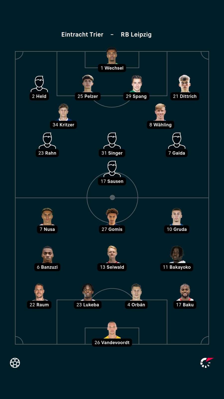 Aufstellungen: Eintracht Trier vs. RB Leipzig
