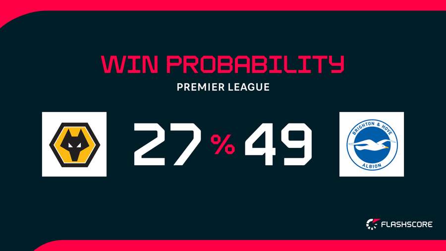 Win Probability