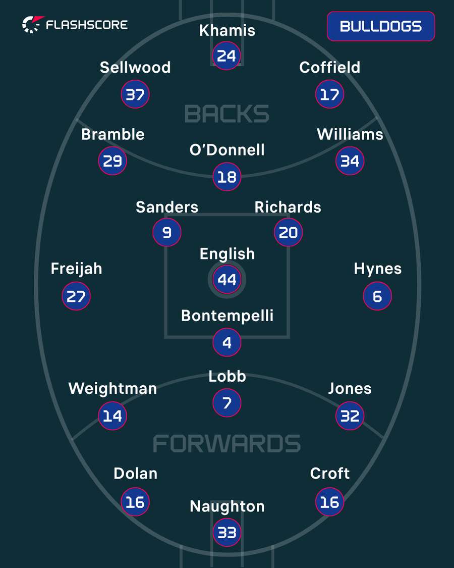 Western Bulldogs Western Bulldogs