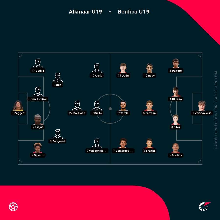 Os onzes iniciais de AZ Alkmaar e Benfica