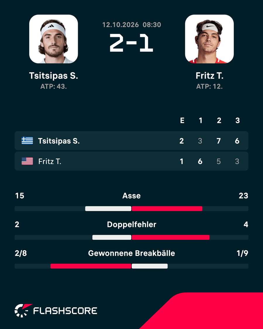 Die Übersicht zu Tsitsipas vs. Fritz Die Übersicht zu Tsitsipas vs. Fritz