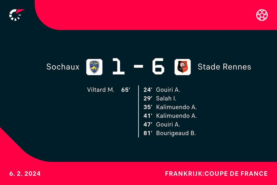 Goalgetters Sochaux-Stade Rennes