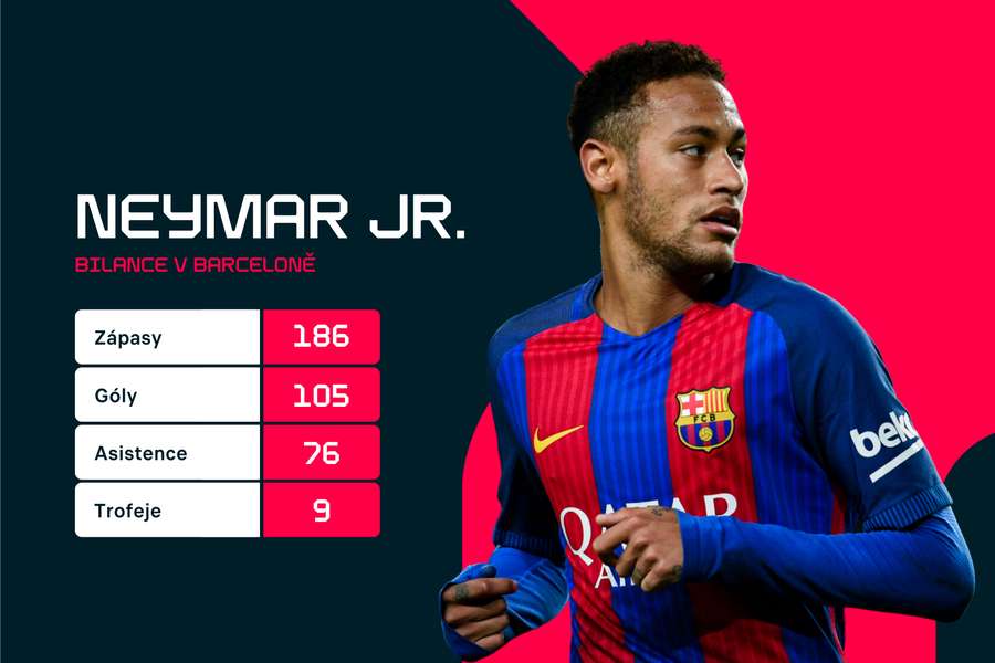 Cifrele lui Neymar la Barcelona