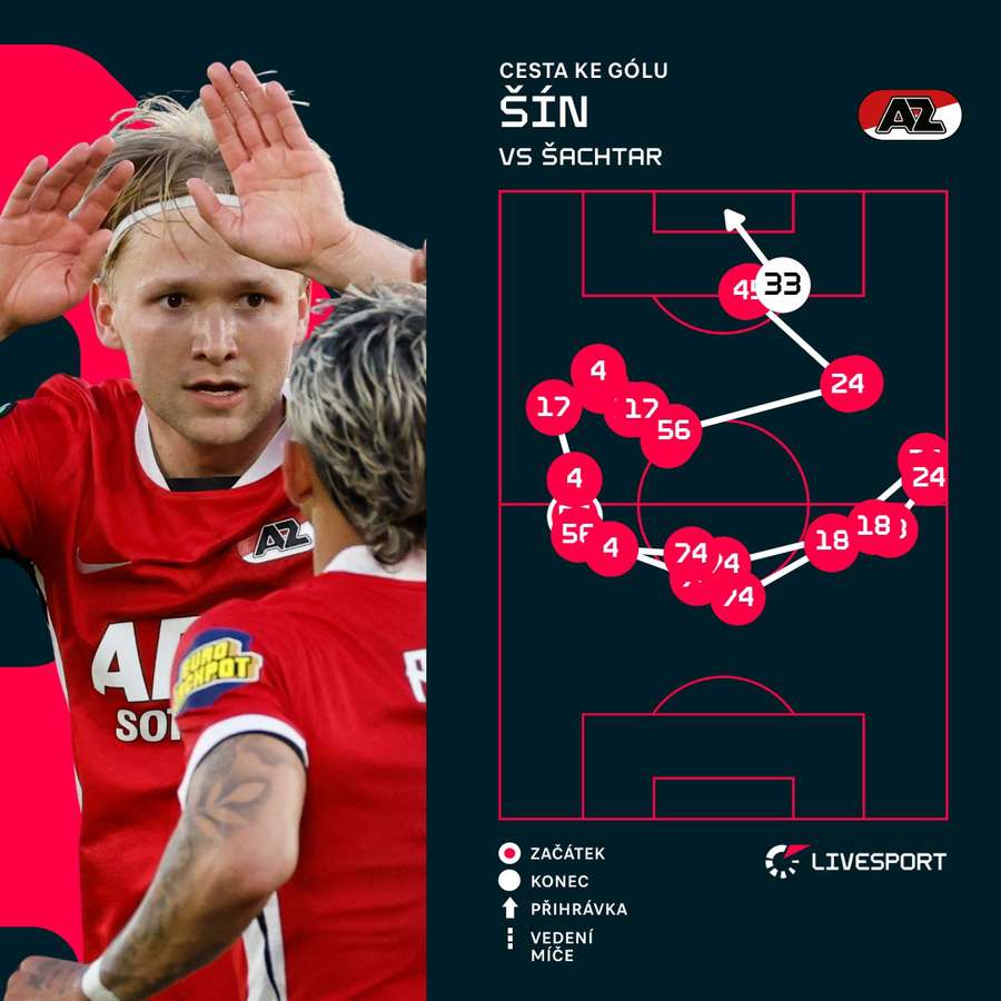 Tak vypadal Šínův zásah.