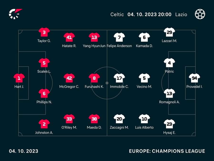 Starting line-up