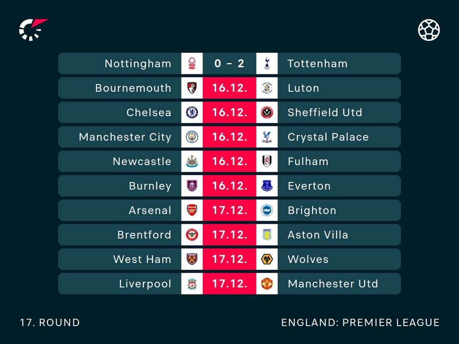 Premier League matches