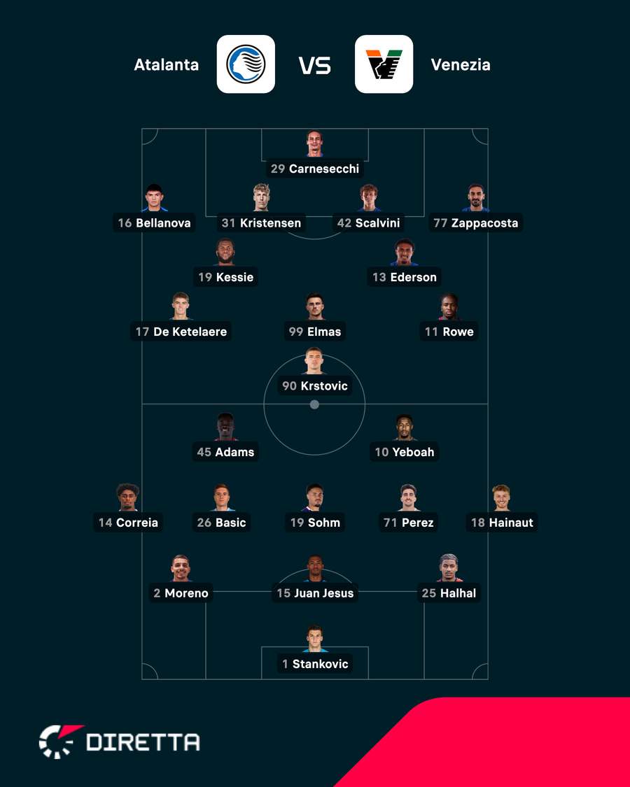 Le formazioni ufficiali Le formazioni ufficiali