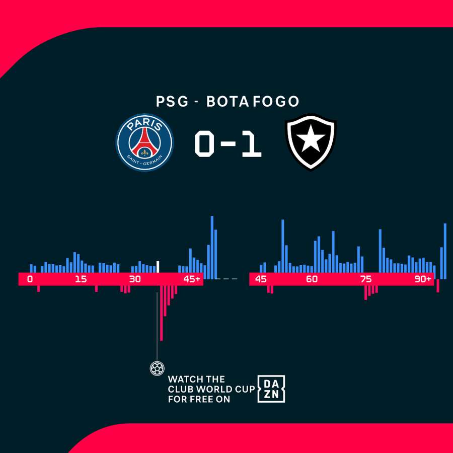 I momenti chiave della partita I momenti chiave della partita