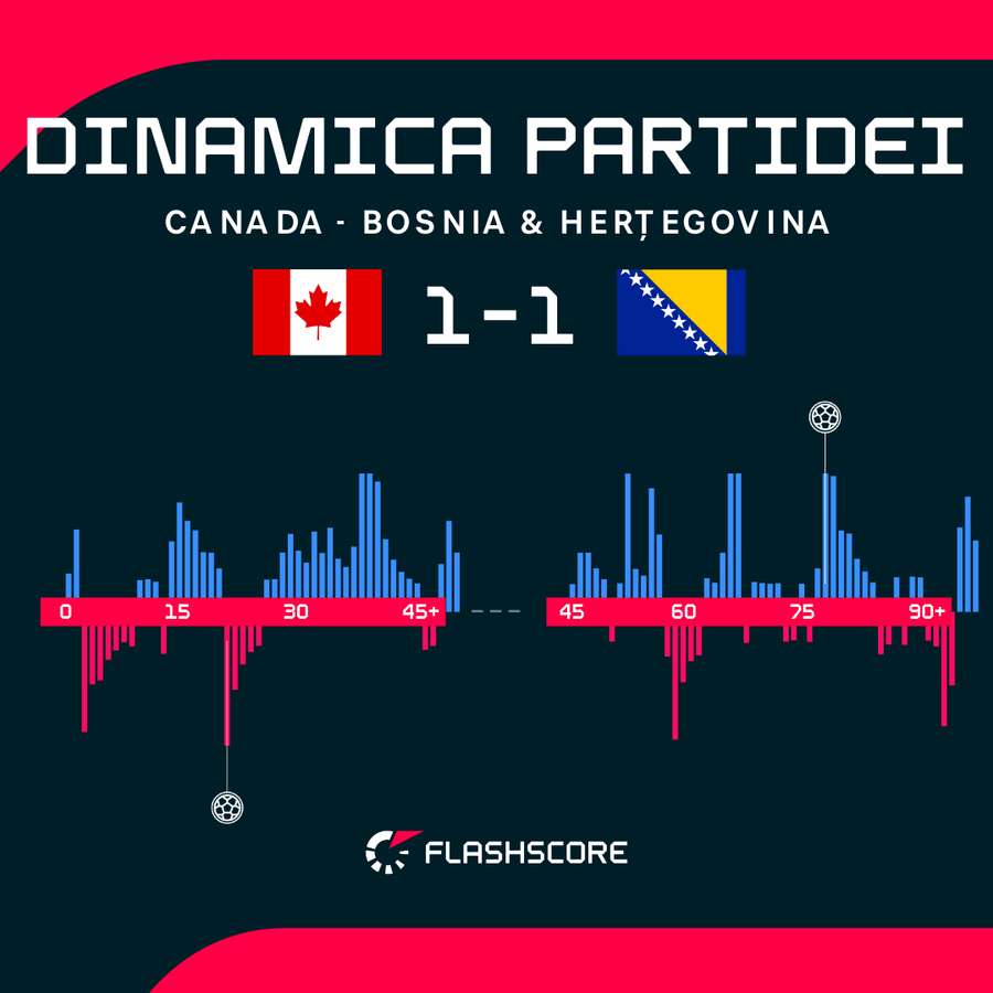 Dinamica partidei Dinamica partidei