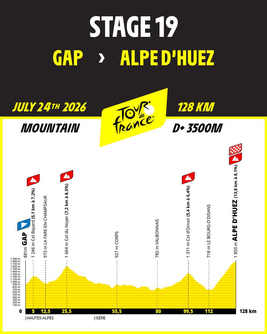 Et d'une ascension de l'Alpe-d'Huez... Et d'une ascension de l'Alpe-d'Huez...