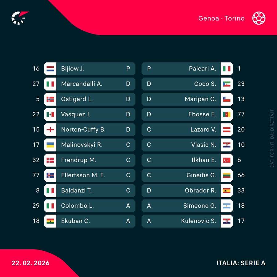 Le formazioni ufficiali