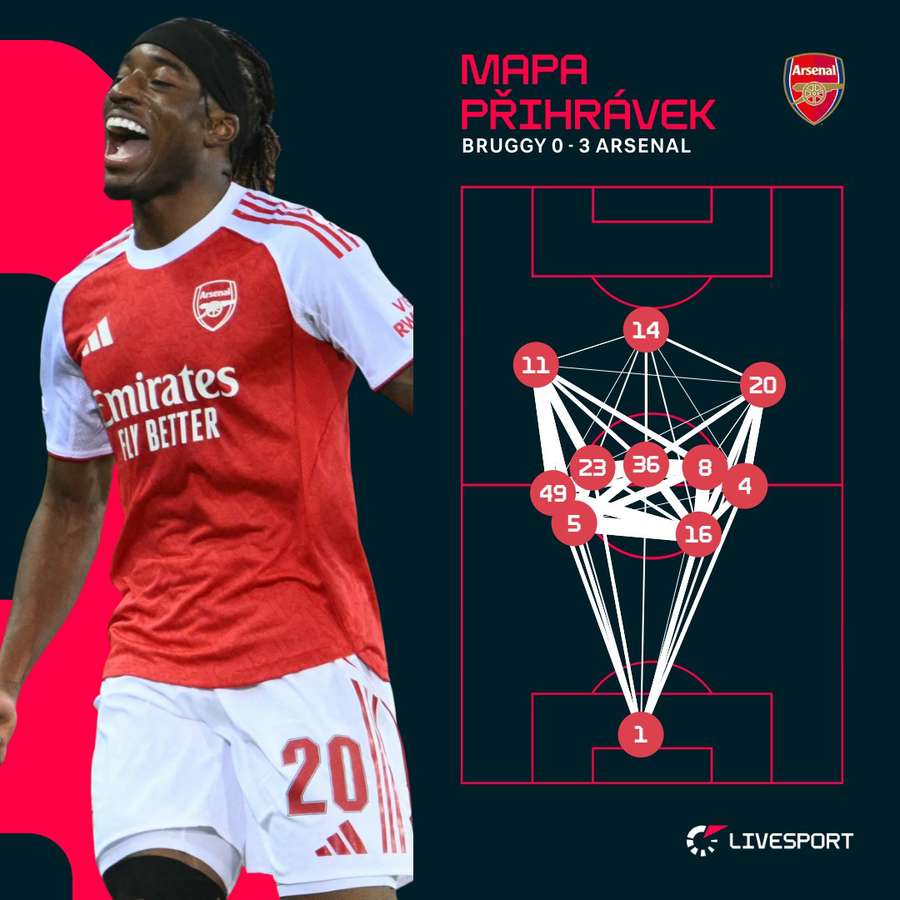 Tak přihrávali hráči Arsenalu. Tak přihrávali hráči Arsenalu.