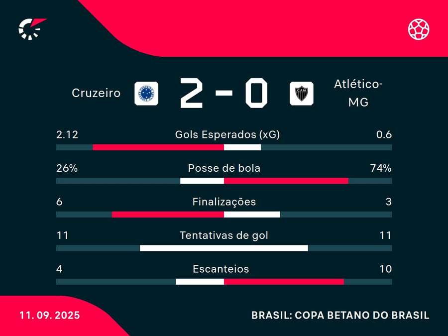 Números do jogo Números do jogo