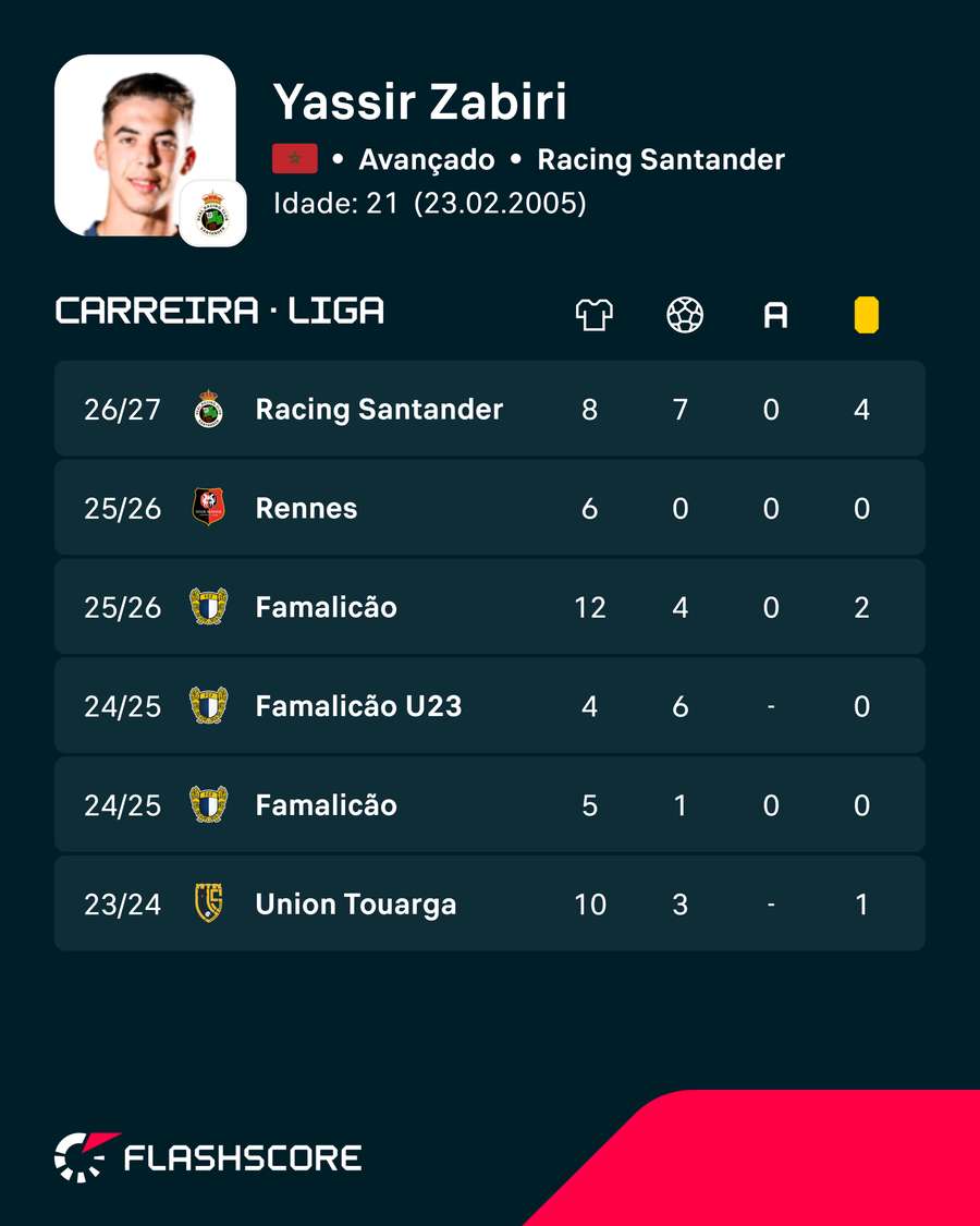 Os números de Zabiri