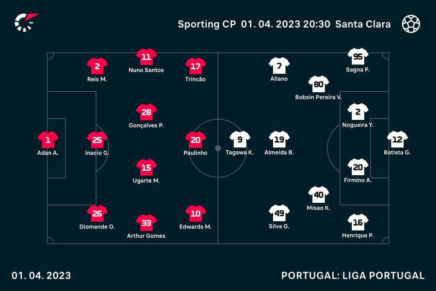 Onzes iniciais de Sporting e <mark>Santa</mark> Clara