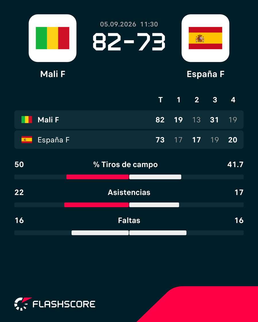 Los números del partido