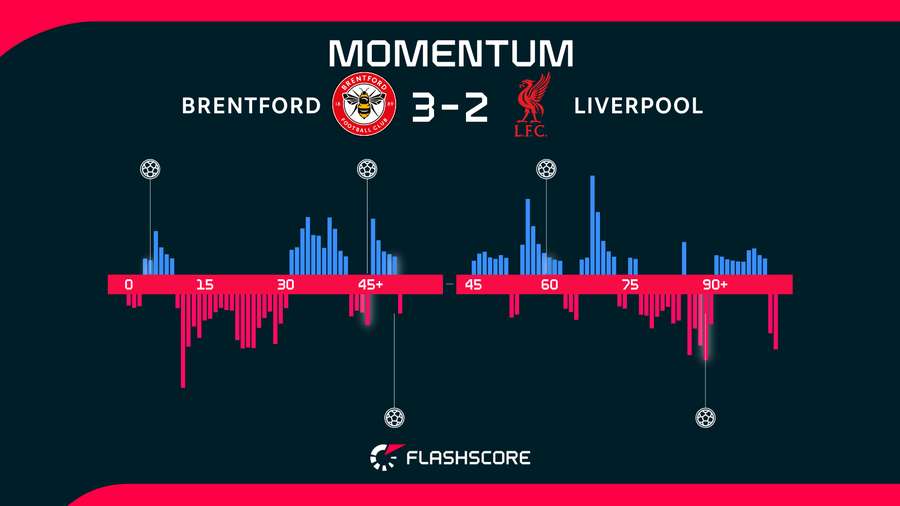 Match momentum Match momentum